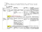 人教部编版道法九上 第四单元 第八课 第一框 我们的梦想 教案