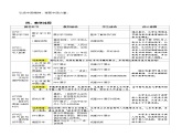 人教部编版道法九上 第四单元 第八课 第二框 共圆中国梦 教案