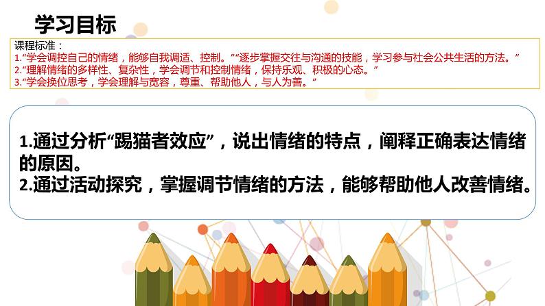 2022-2023学年部编版道德与法治七年级下册 4.2 情绪的管理 课件第2页