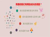 2022-2023学年部编版道德与法治七年级下册 3.1 青春飞扬 课件