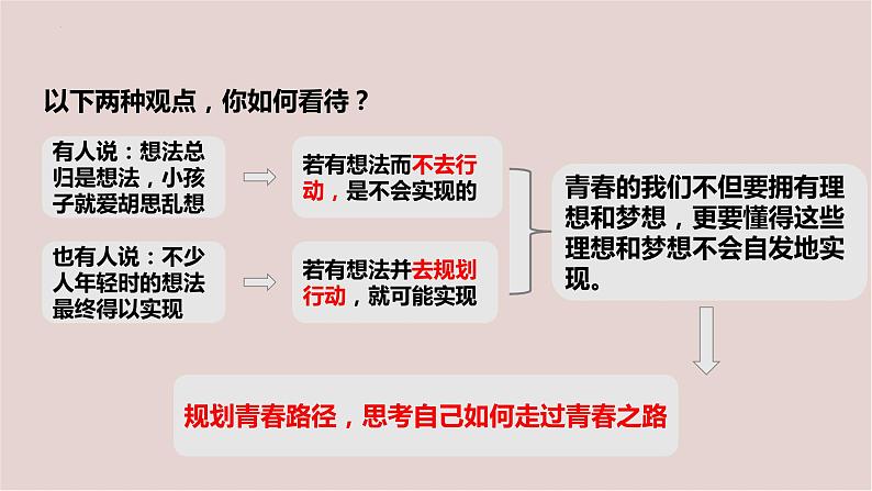 2022-2023学年部编版道德与法治七年级下册 3.1 青春飞扬 课件第8页