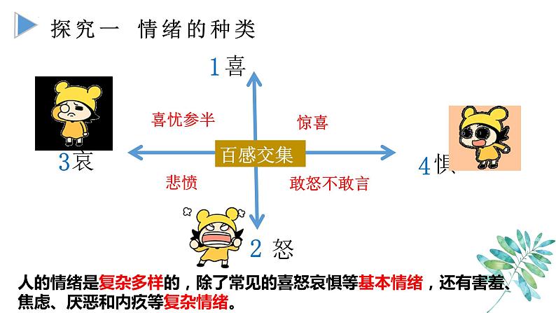 2022-2023学年部编版道德与法治七年级下册 4.1 青春的情绪 课件06