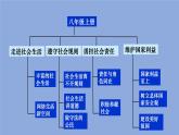 2023年部编版八年级上册《我与社会》课件
