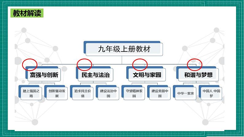 人教部编版道法九上 1.1 《坚持改革开放》 课件+教案+练习+学案+素材01