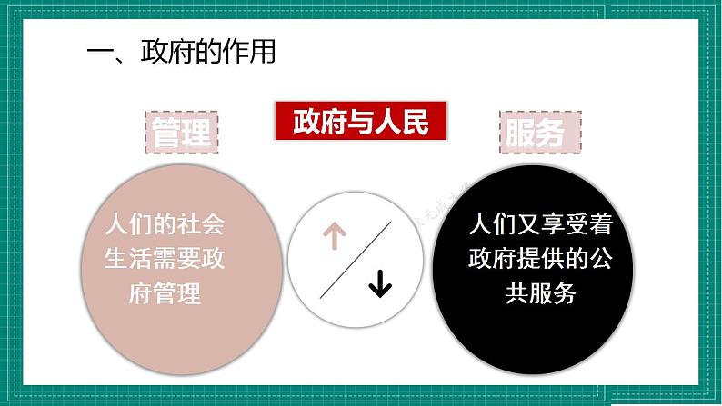 人教部编版道法九上 4.2 《凝聚法治共识》 课件+教案+练习+学案+素材07