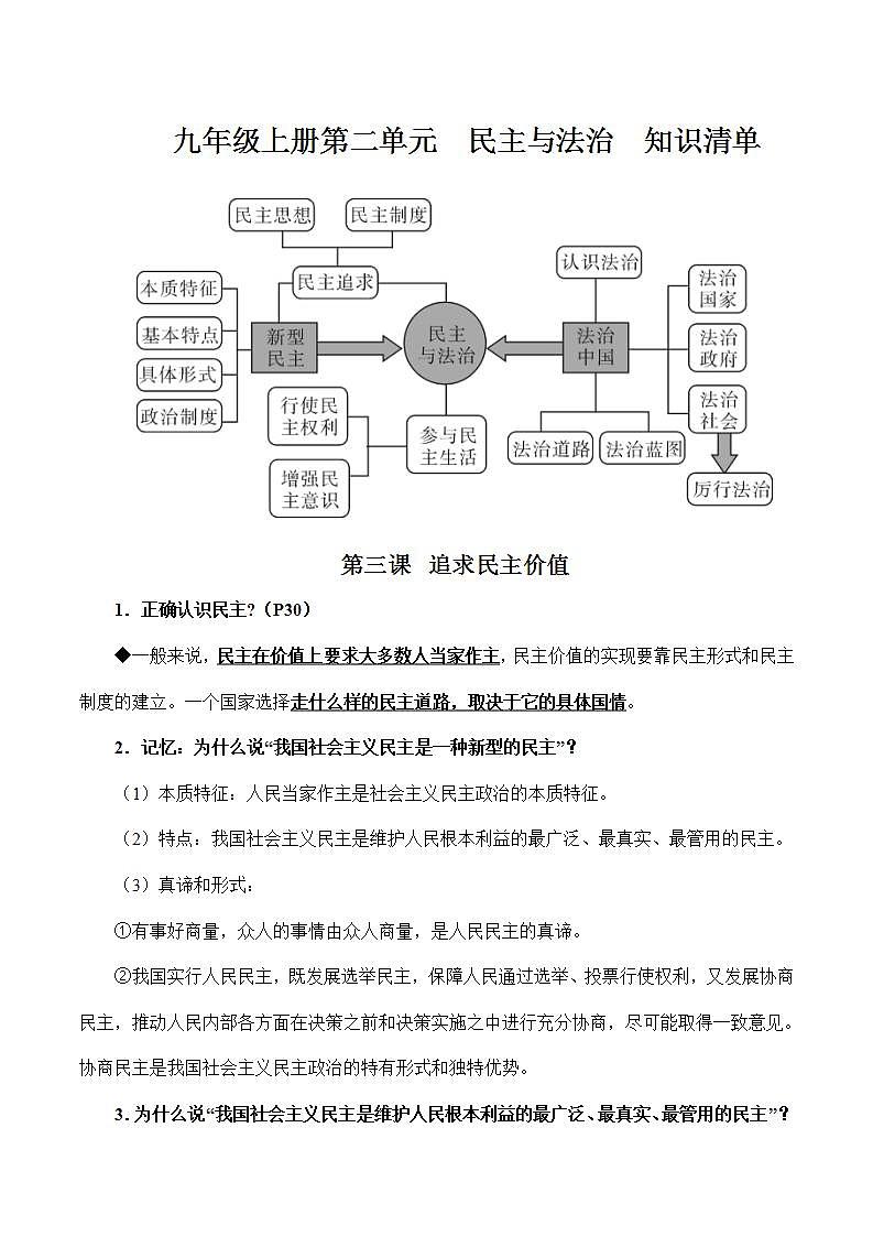 人教部编版道法九上 第二单元 《民主与法治》 课件+单元检测带解析+知识清单01