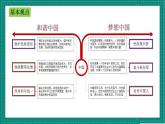 人教部编版道法九上 第4单元《 和谐与梦想》 课件+单元检测带解析+知识清单