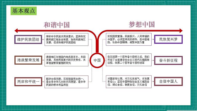 人教部编版道法九上 第四单元《 和谐与梦想》 课件+单元检测带解析+知识清单02