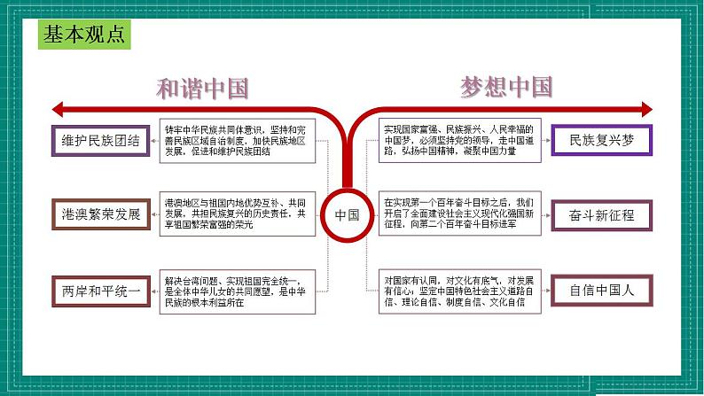 人教部编版道法九上 第四单元《 和谐与梦想》 课件+单元检测带解析+知识清单05