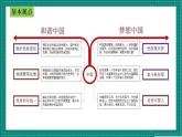 人教部编版道法九上 第四单元《 和谐与梦想》 课件+单元检测带解析+知识清单