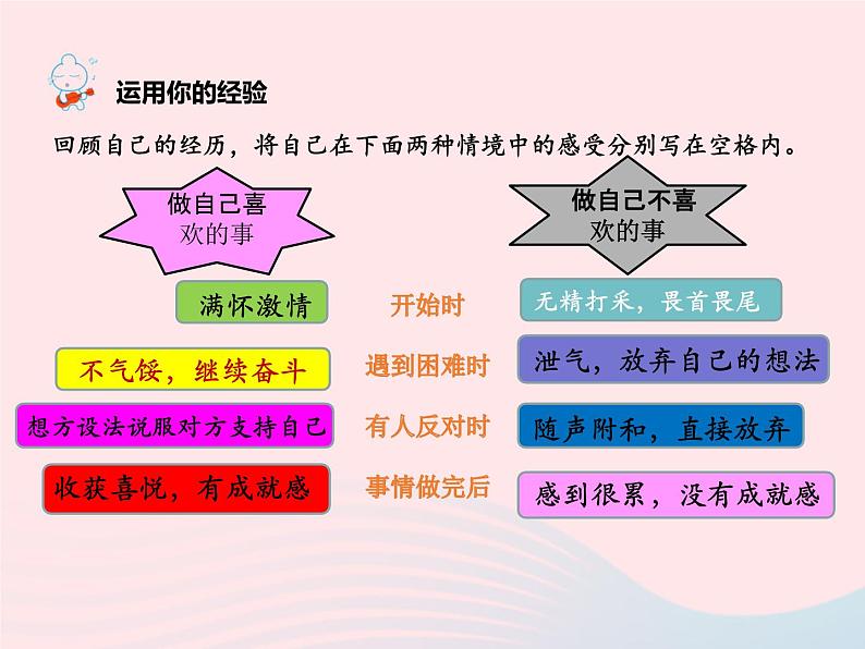 第一单元成长的节拍第二课学习新天地第2框享受学习课件（部编版七上）第2页