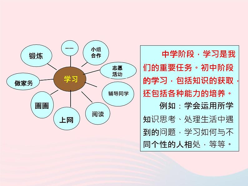 第一单元成长的节拍第二课学习新天地第1框学习伴成长课件（部编版七上）06