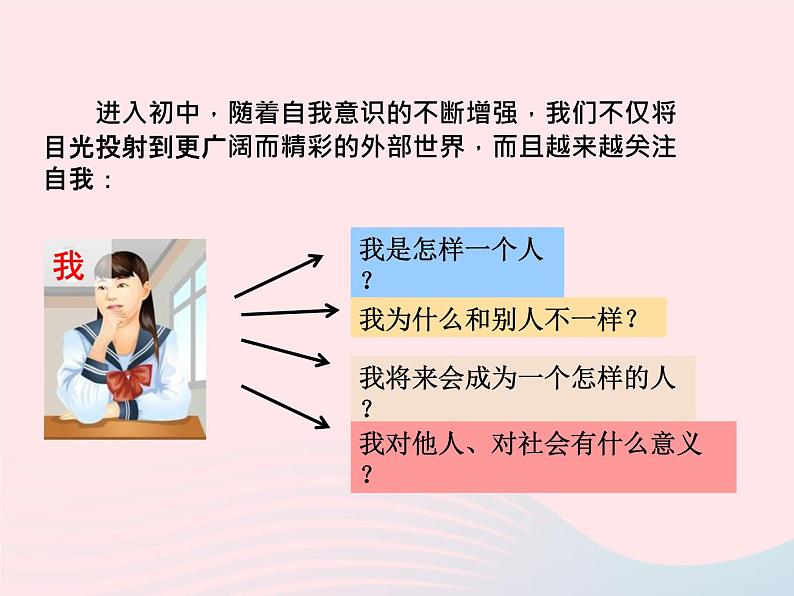 第一单元成长的节拍第三课发现自己第1框认识自己课件（部编版七上）03