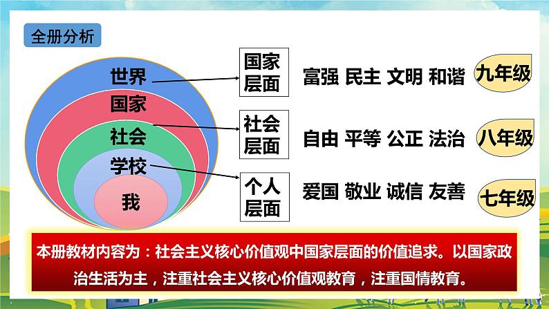 【核心素养目标】1.1《坚持改革开放》课件01