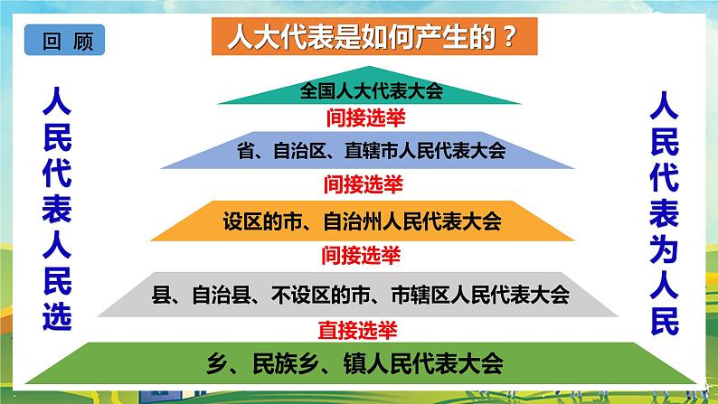 【核心素养目标】3.2《参与民主生活》课件08