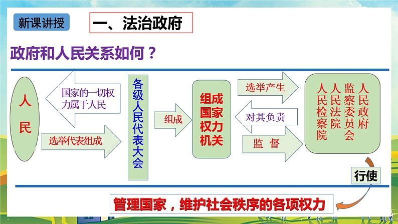 【核心素养目标】4.2《凝聚法治共识》课件08