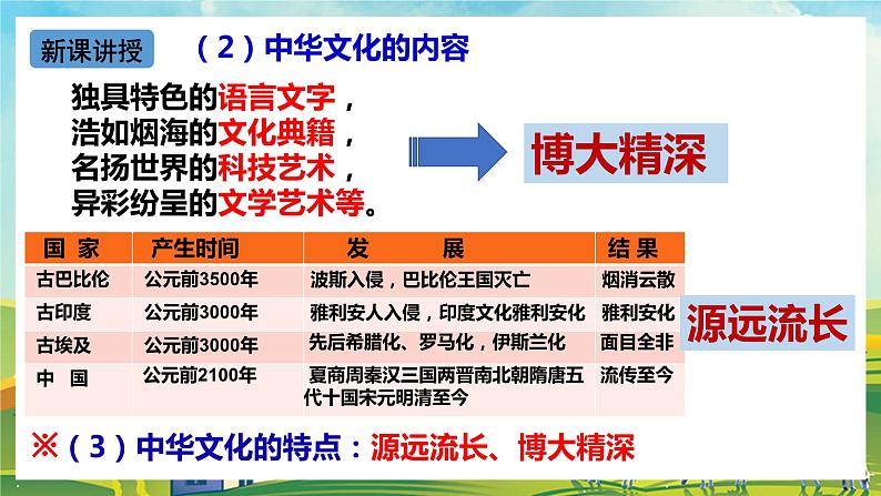 【核心素养目标】5.1《延续文化血脉》课件08