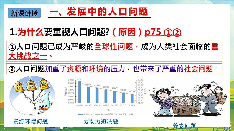 【核心素养目标】6.1《正视发展挑战》课件第7页