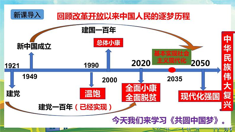 【核心素养目标】8.2《共圆中国梦》课件01