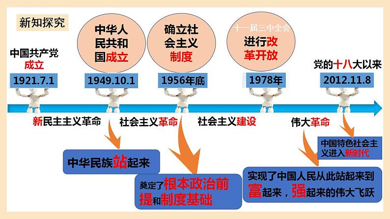 部编版道德与法治九上1.1《坚持改革开放》课件+教案07