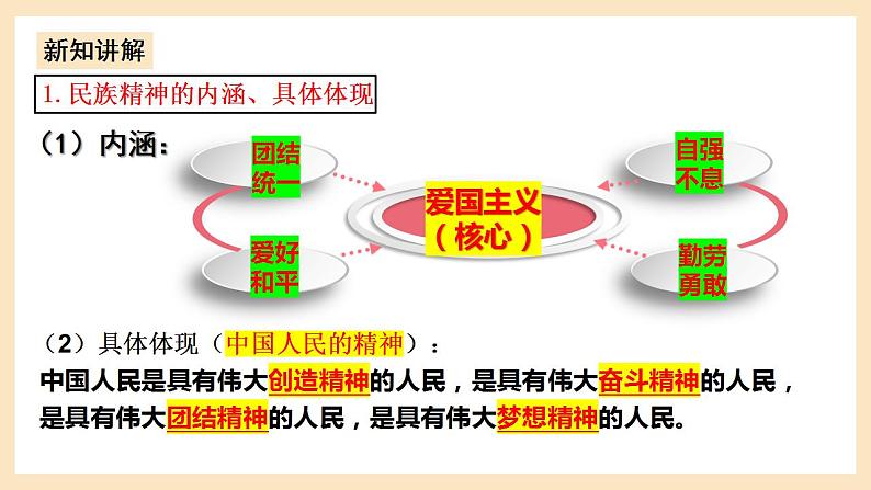 部编版道德与法治九上5.2《凝聚价值追求》课件+教案06