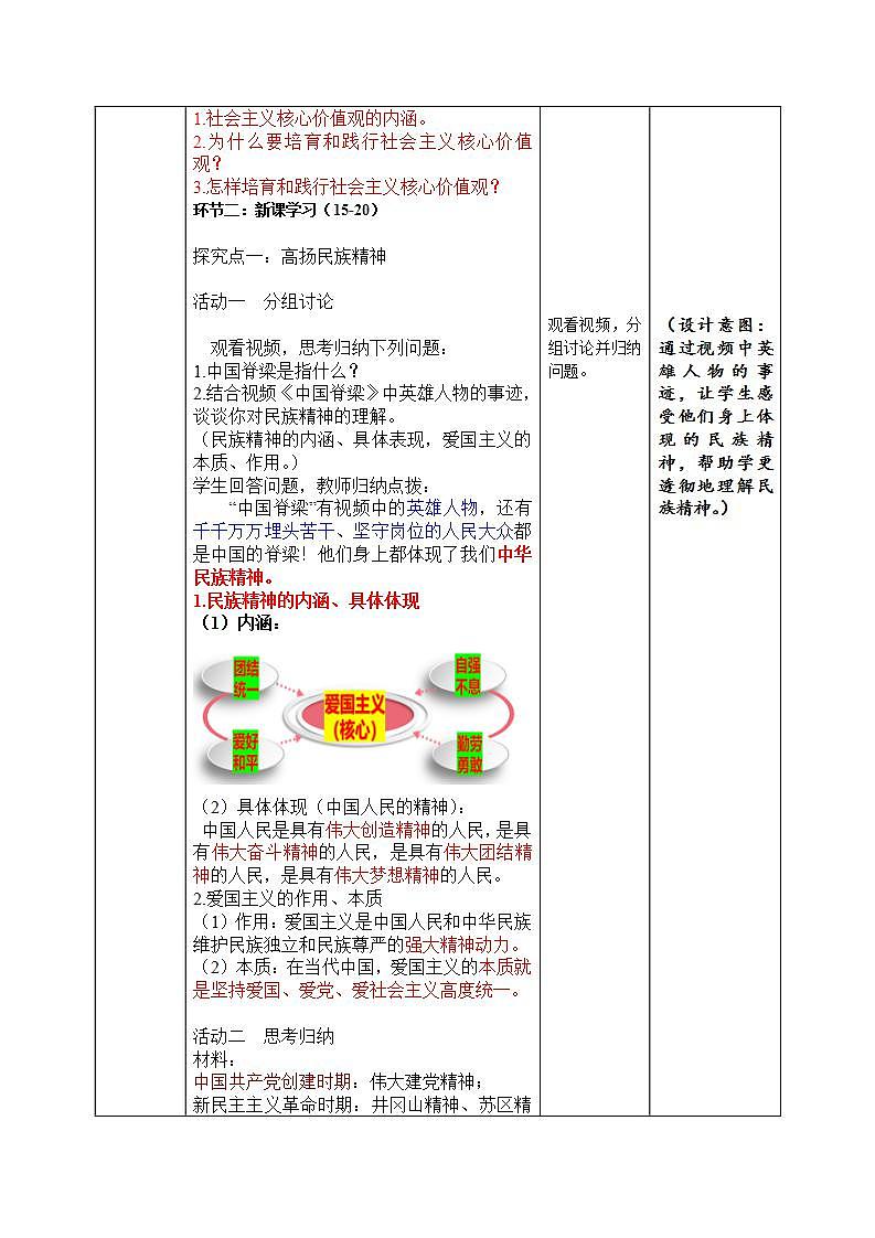 部编版道德与法治九上5.2《凝聚价值追求》课件+教案02