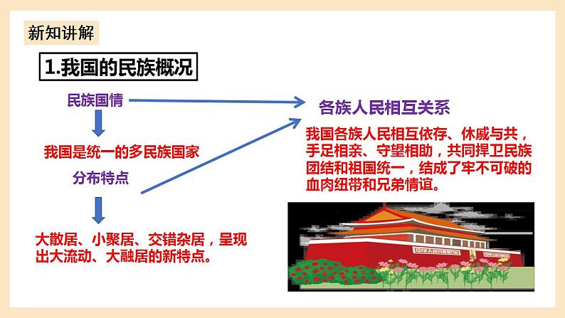 部编版道德与法治九上7.1《促进民族团结》课件+教案06