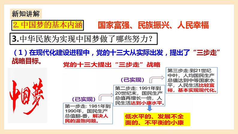 部编版道德与法治九上8.1《我们的梦想》课件+教案07