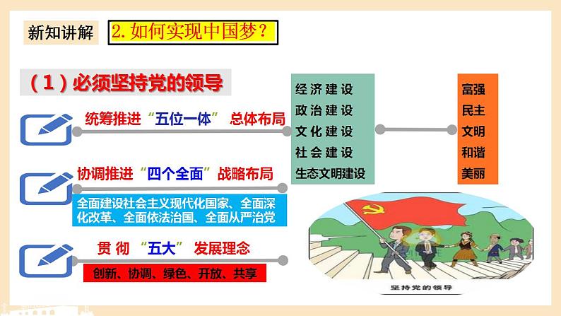 部编版道德与法治九上8.2《共圆中国梦》课件+教案07