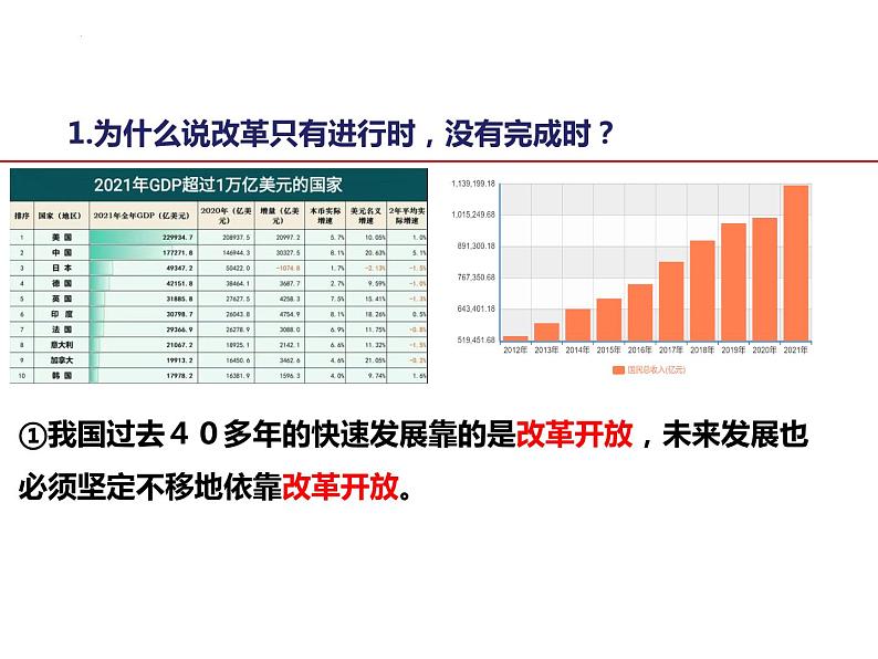 2023-2024学年部编版道德与法治九年级上册 1.2 走向共同富裕 课件05