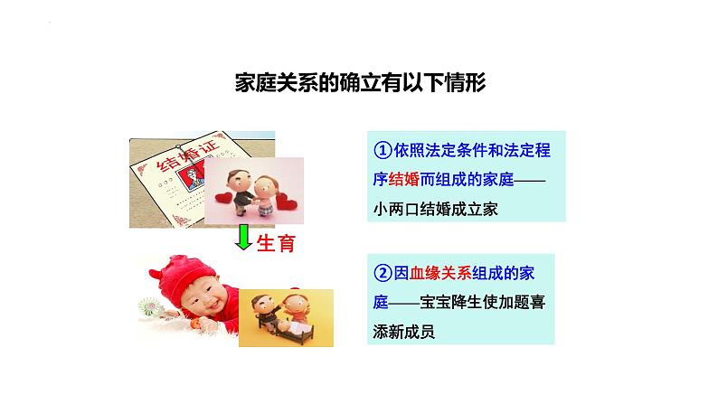 家的意味+课件-2023-2024学年部编版道德与法治七年级上册 (2)第7页