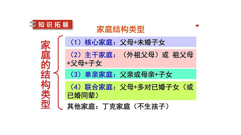 让家更美好+课件-2023-2024学年部编版道德与法治七年级上册 (2)07