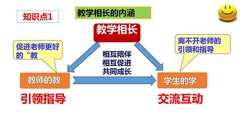 师生交往+课件-2023-2024学年部编版道德与法治七年级上册 (2)第5页