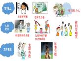 增强生命的韧性+课件-2023-2024学年部编版道德与法治七年级上册 (1)
