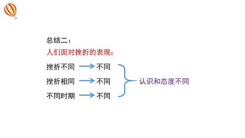 增强生命的韧性+课件-2023-2024学年部编版道德与法治七年级上册 (1)第7页