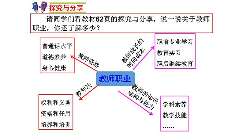 走近老师+课件-2023-2024学年部编版道德与法治七年级上册 (1)08