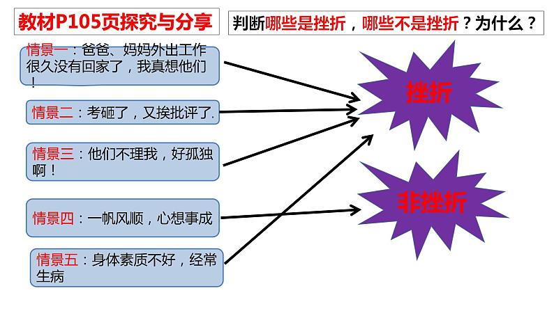 增强生命的韧性+课件-2023-2024学年部编版道德与法治七年级上册第4页