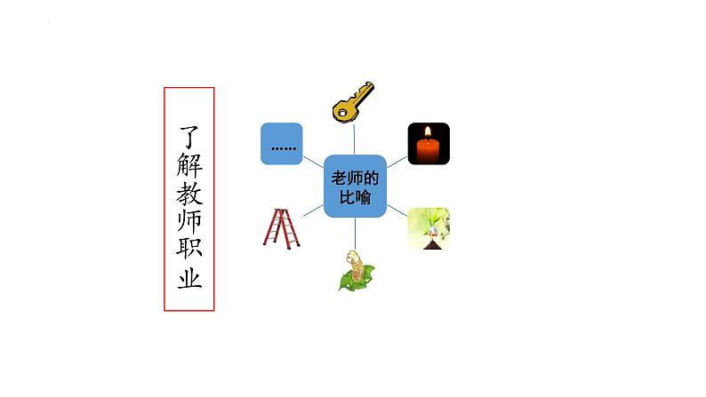 走近老师+课件-2023-2024学年部编版道德与法治七年级上册02