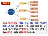 1.1坚持改革开放课件