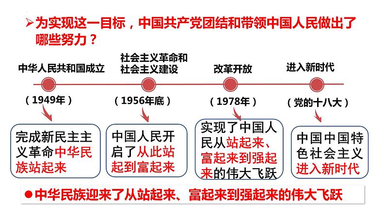 1.1坚持改革开放课件第8页