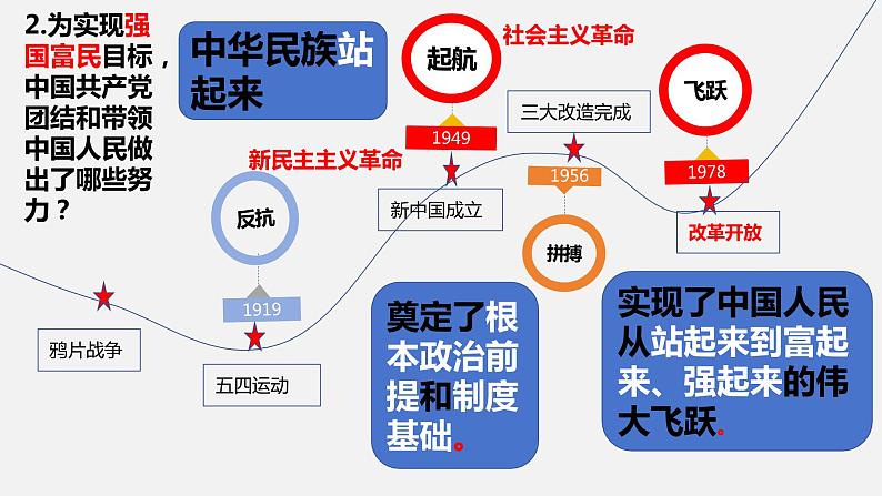 1.1坚持改革开放课课件PPT第8页