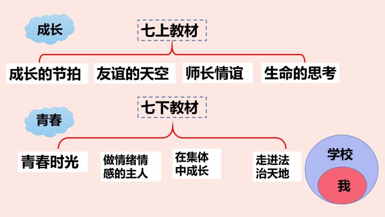 1.1坚持改革开放课件01