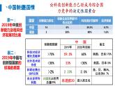 2.2创新永无止境课件