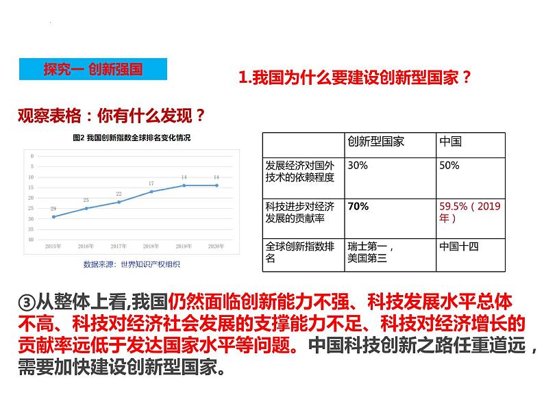 2.2创新永无止境课件07