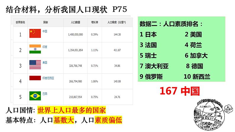 6.1正视发展挑战课件第5页