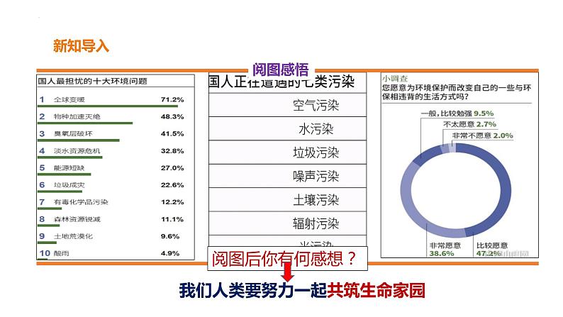 6.2共筑生命家园课件第3页