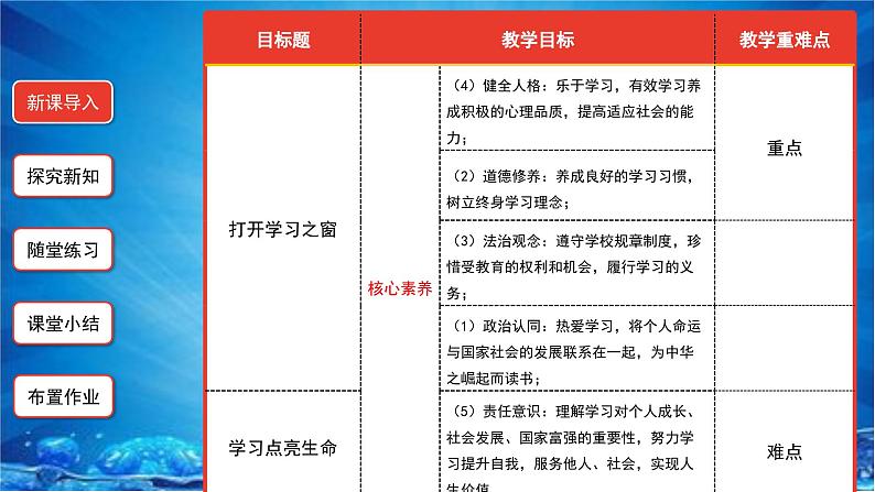 2.1 学习伴成长 课件第2页