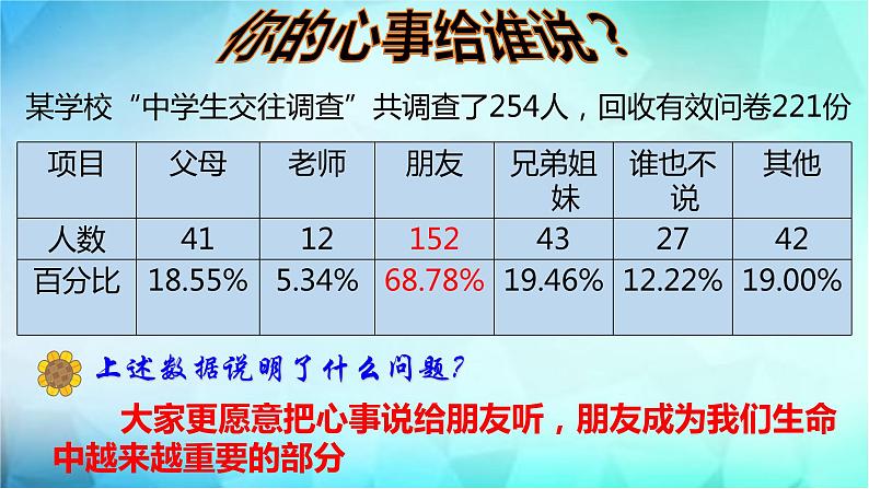 4.1 和朋友在一起 课件04