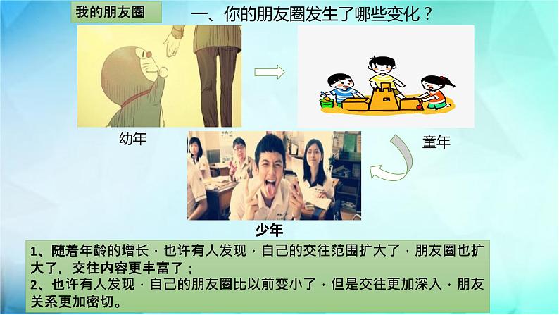 4.1 和朋友在一起 课件05