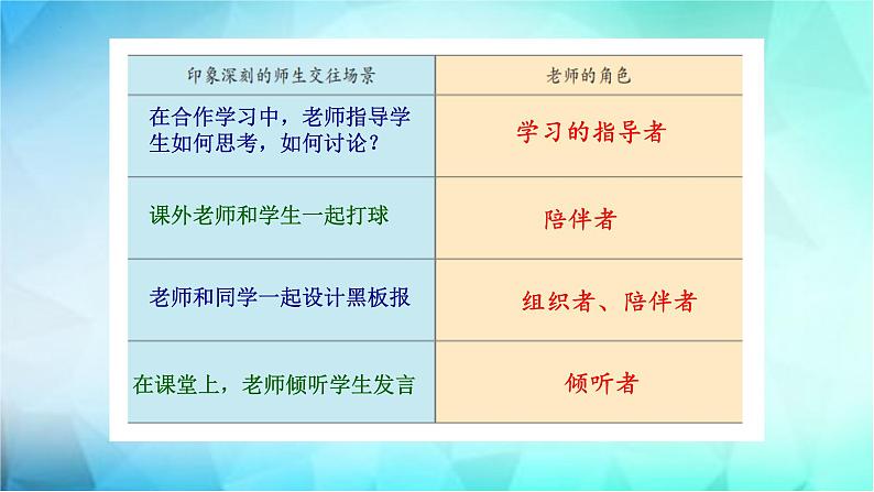 6.2 师生交往 课件04